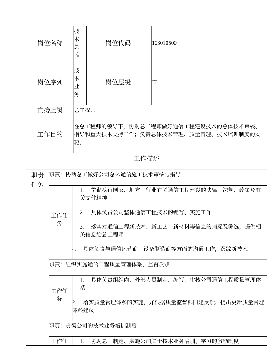 2025年人力资源制度：103010500 技术总监.doc_第1页