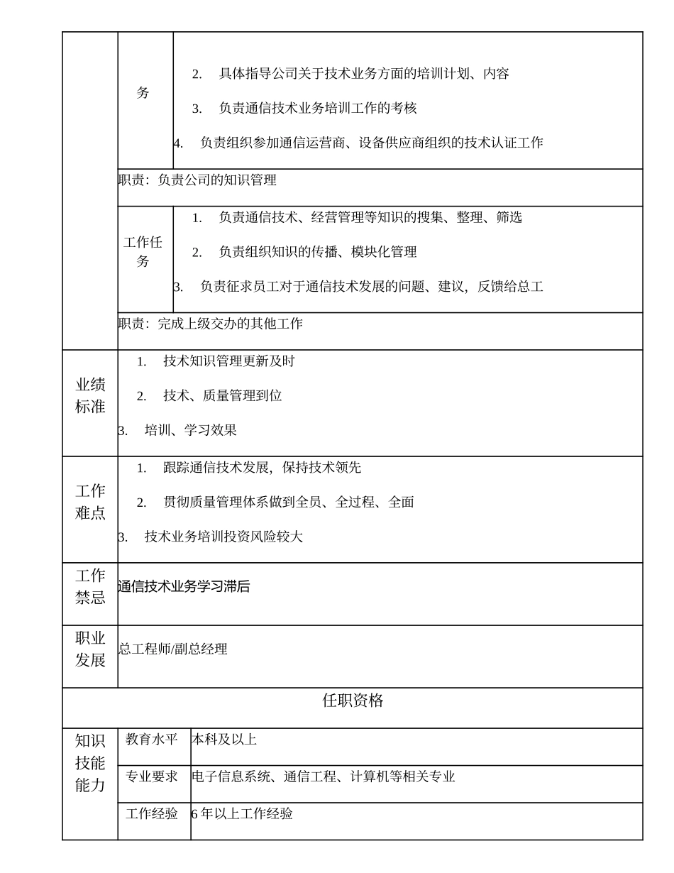 2025年人力资源制度：103010500 技术总监.doc_第2页