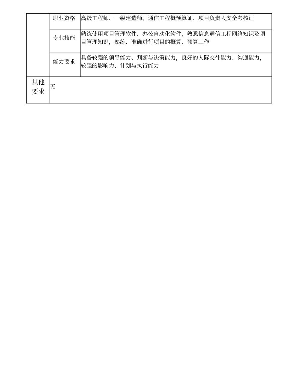 2025年人力资源制度：103010500 技术总监.doc_第3页