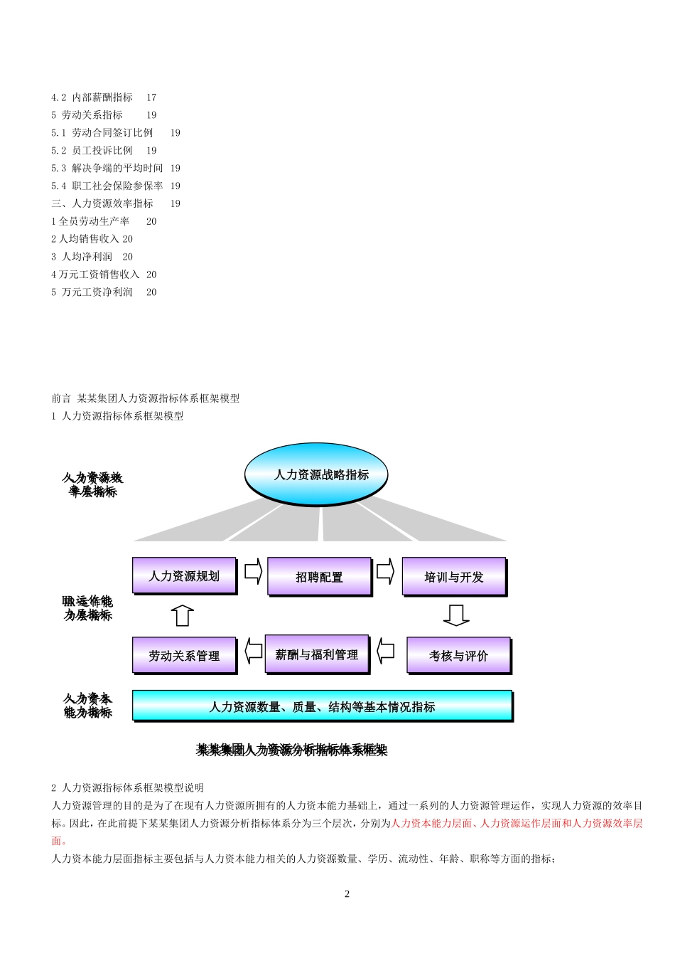 2025年人力资源制度：人力资源数据分析指标.doc_第2页