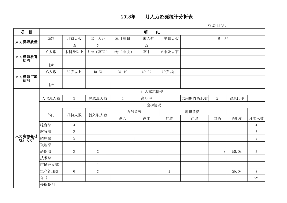 2025年人力资源制度：人力资源统计分析表.xls_第1页