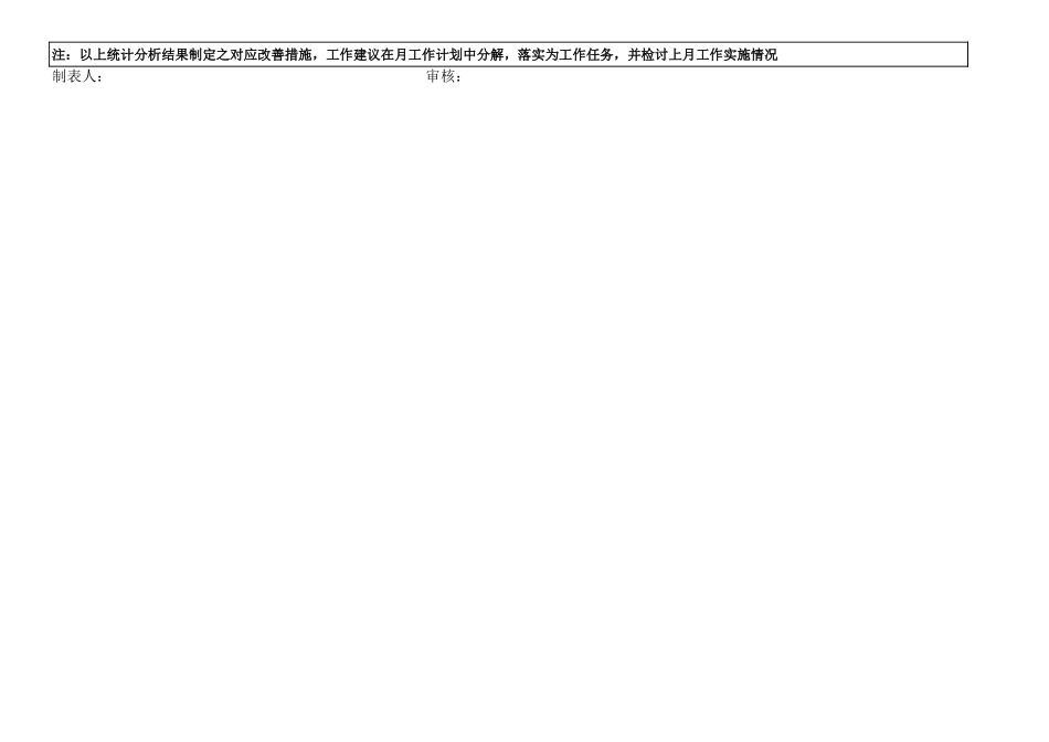 2025年人力资源制度：人力资源统计分析表.xls_第3页
