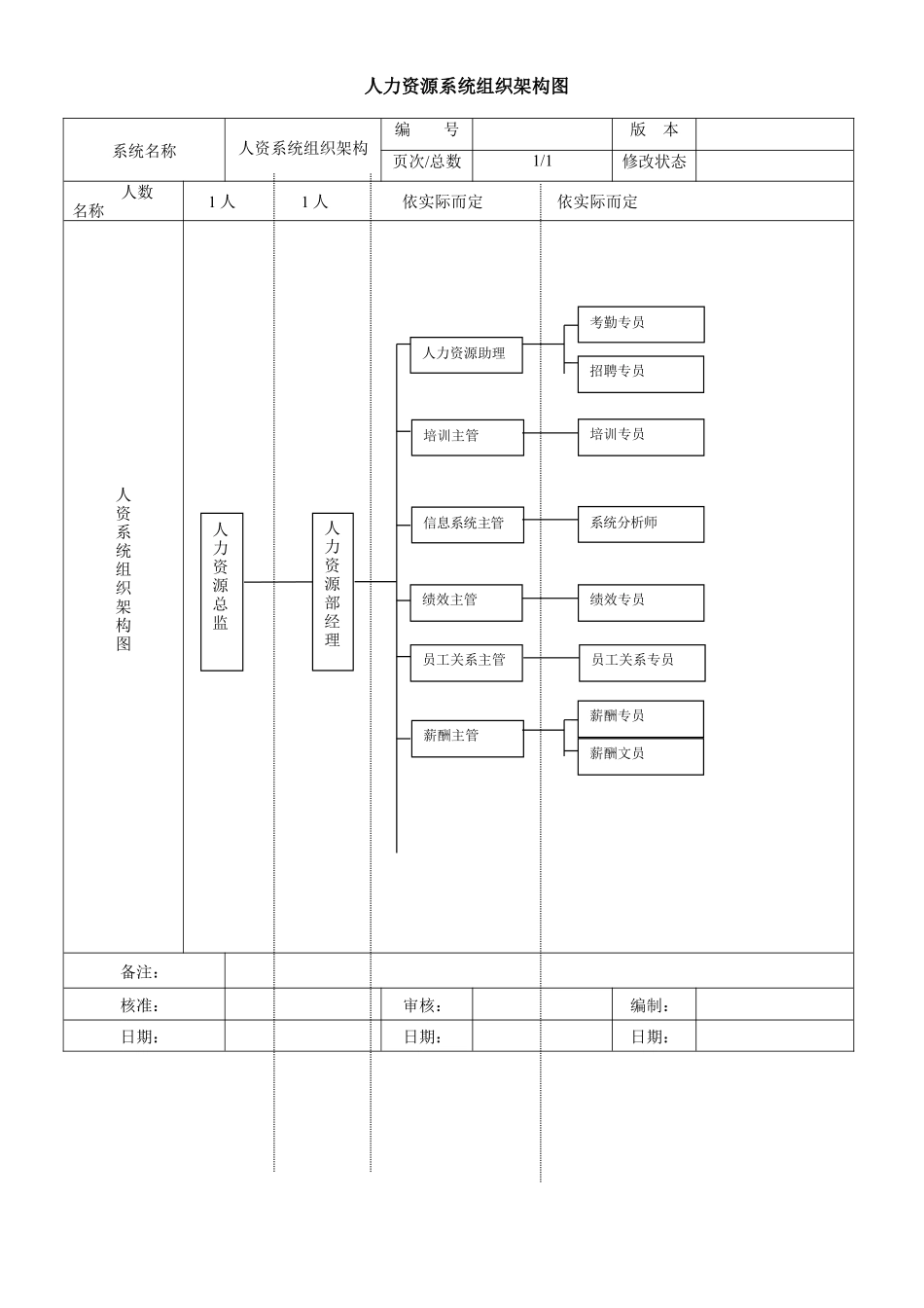 2025年人力资源制度：人力资源系统组织架构图.docx_第1页