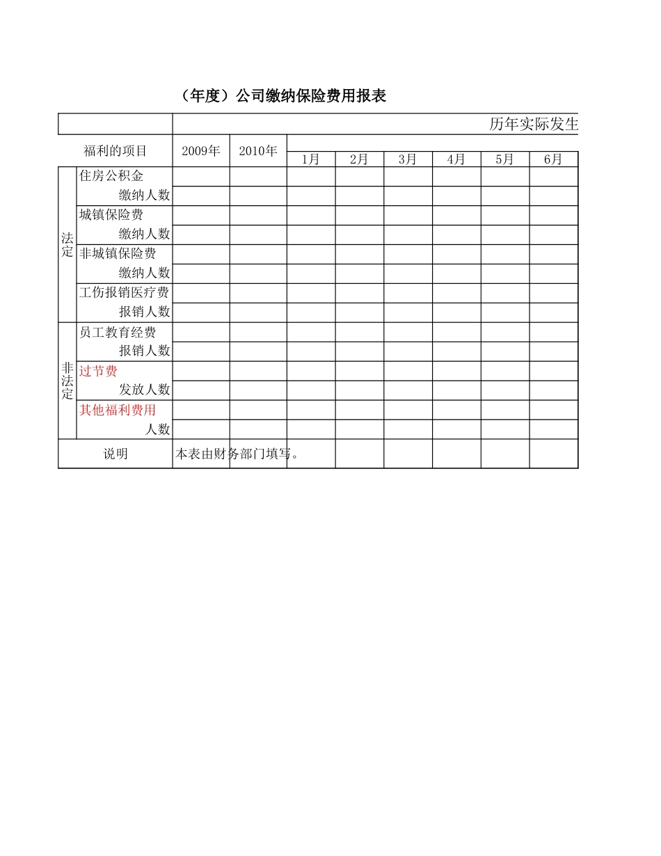 2025年人力资源制度：人力资源预算分析表.xls_第1页