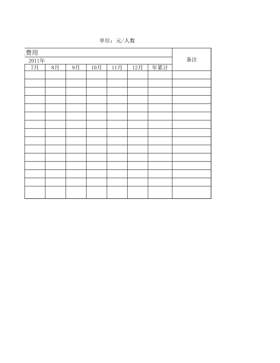 2025年人力资源制度：人力资源预算分析表.xls_第2页
