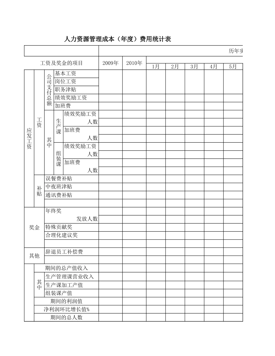 2025年人力资源制度：人力资源预算分析表.xls_第3页