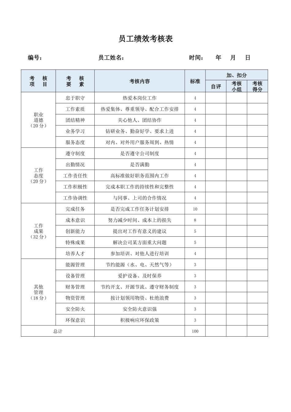 2025年人力资源制度：人力资源员工绩效考核表.docx_第1页