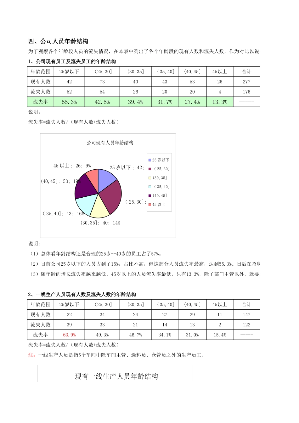 2025年人力资源制度：人力资源状况分析.xls_第3页