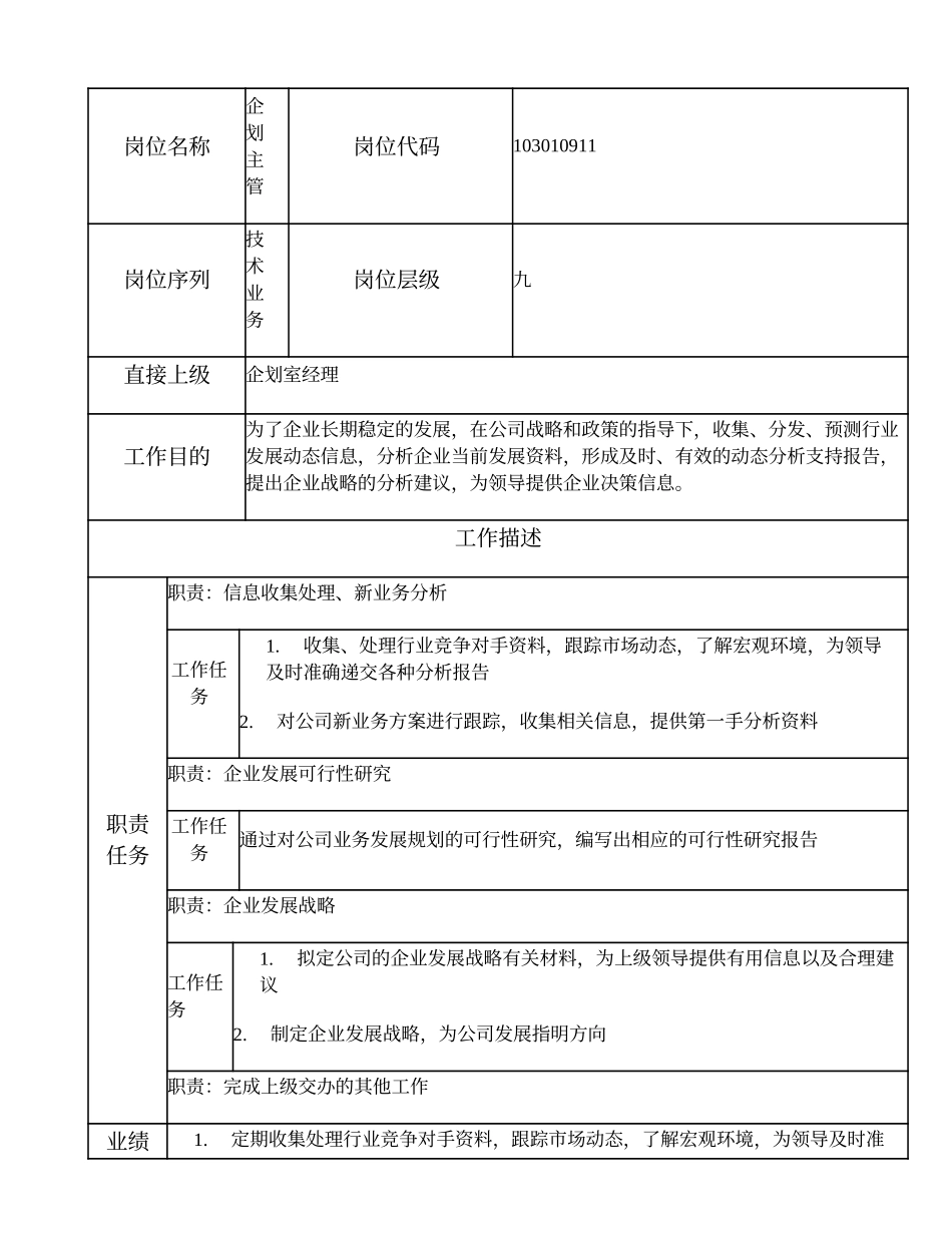 2025年人力资源制度：103010911 企划主管.doc_第1页