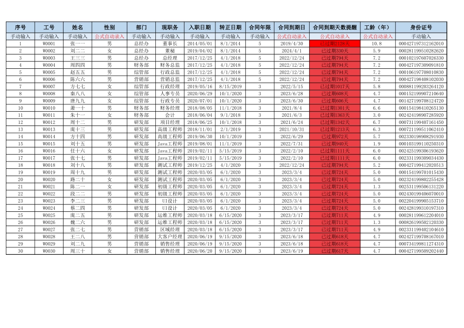 2025年人力资源制度：人事花名册数据分析看板.xlsx_第2页