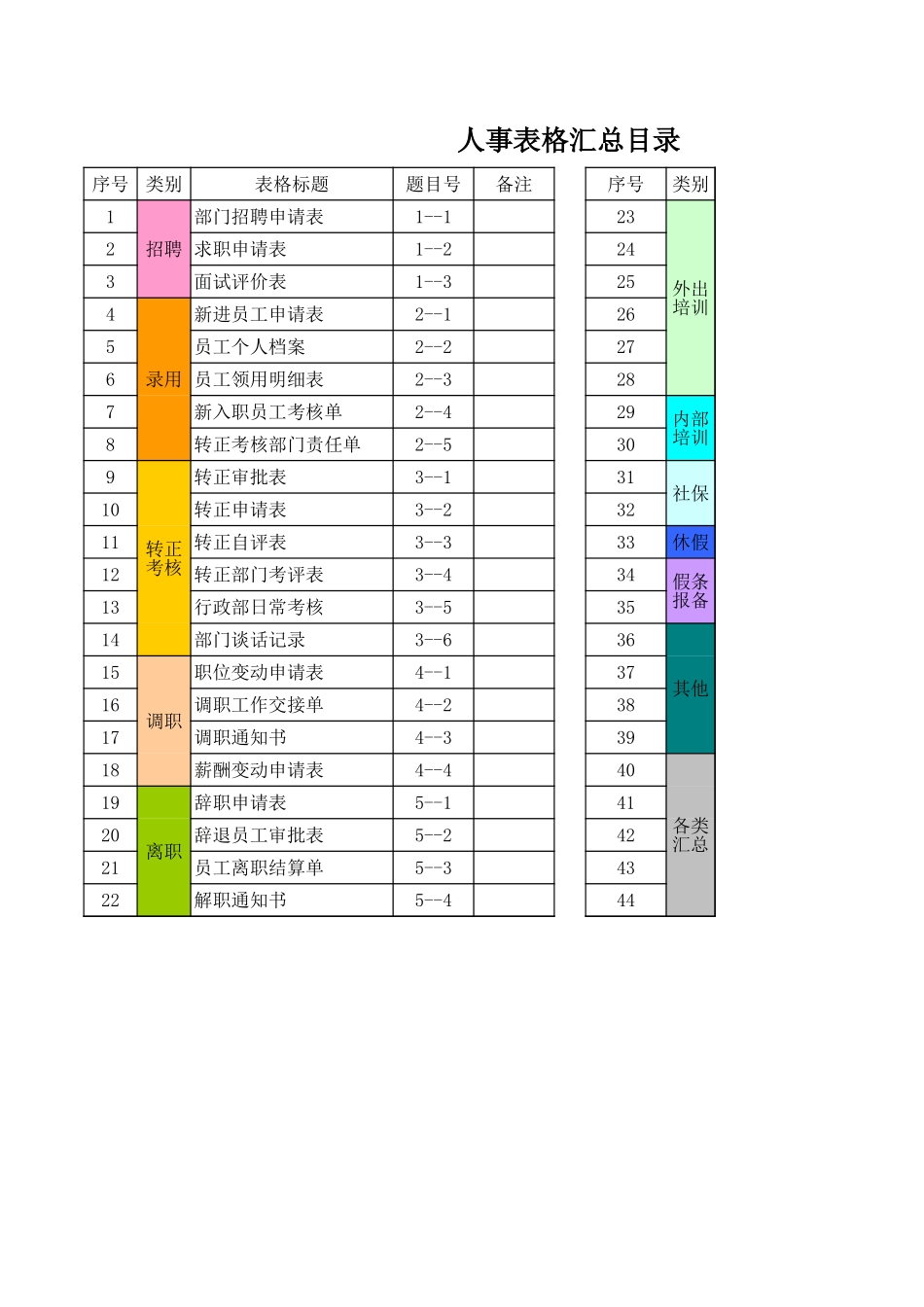 2025年人力资源制度：人事全套常用表单.xls_第1页