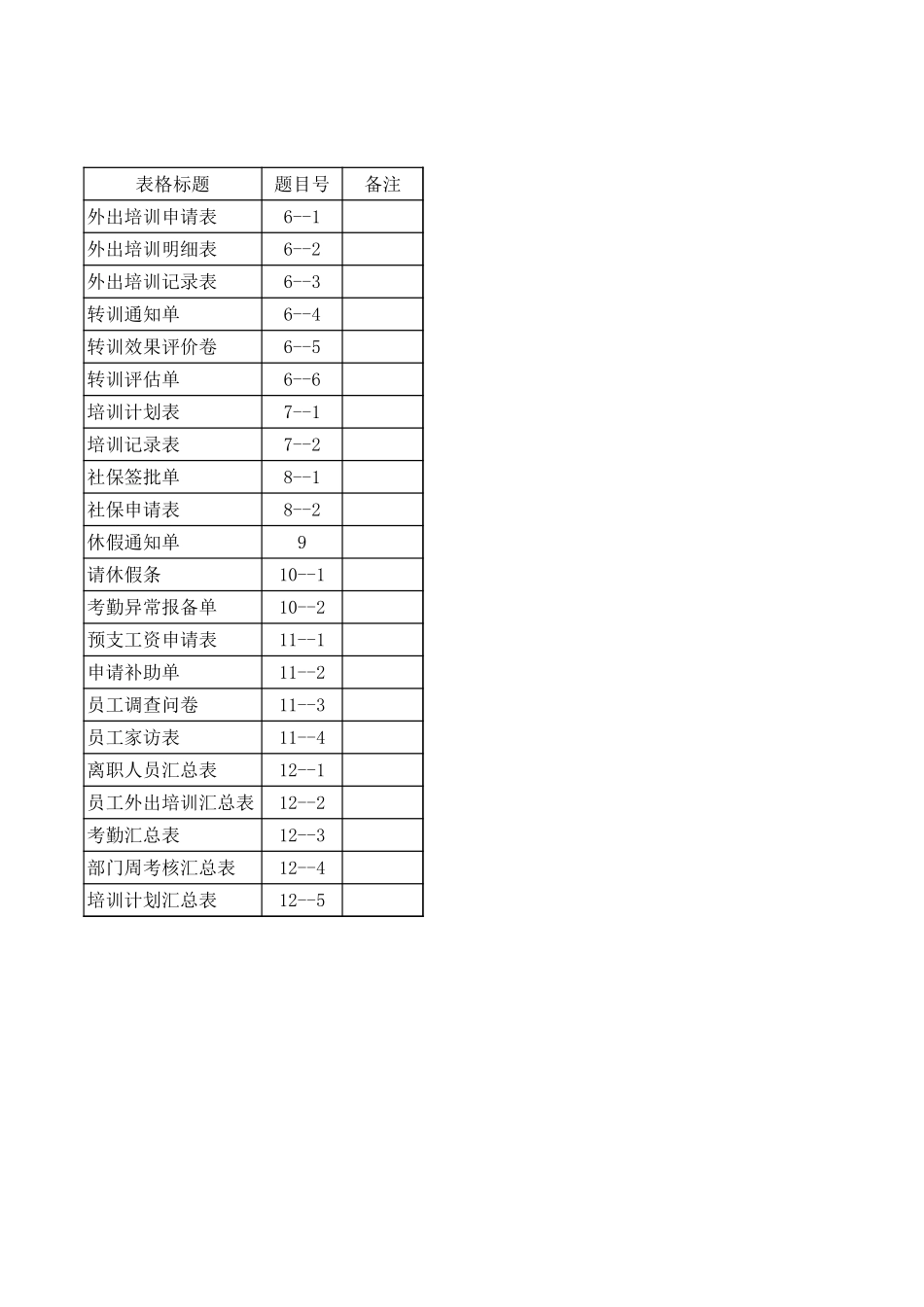 2025年人力资源制度：人事全套常用表单.xls_第2页