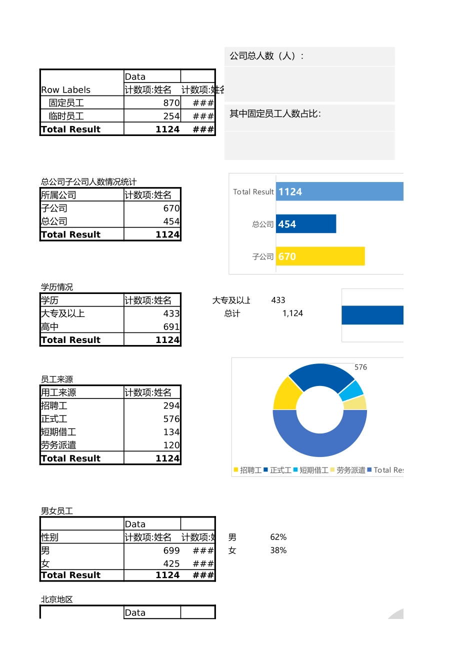 2025年人力资源制度：人事信息看板.xlsx_第1页