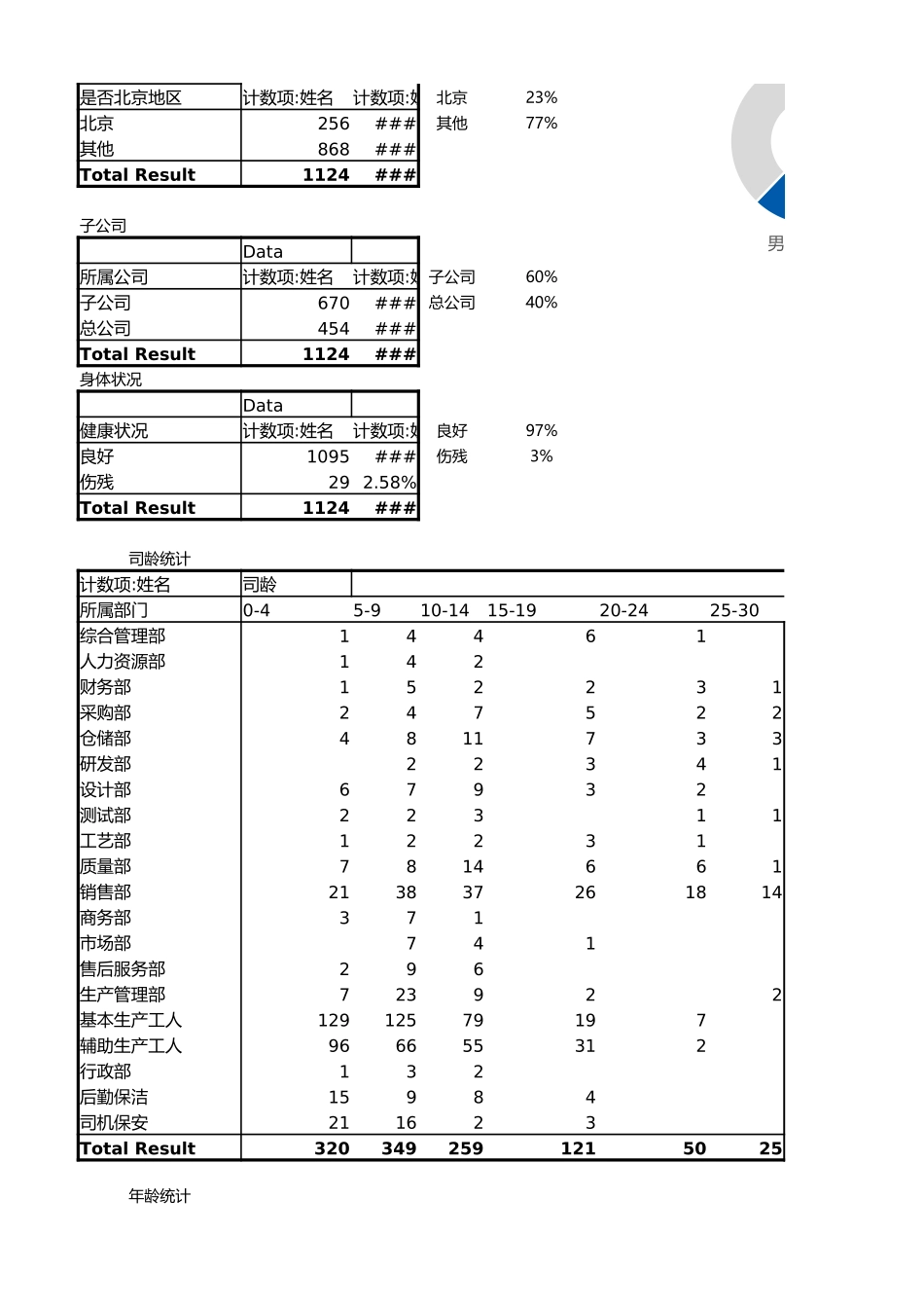 2025年人力资源制度：人事信息看板.xlsx_第2页