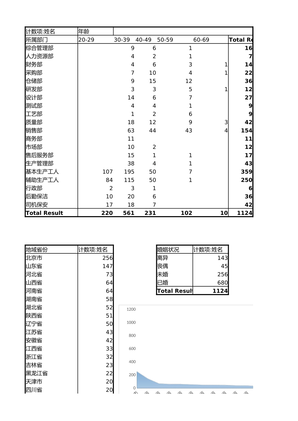 2025年人力资源制度：人事信息看板.xlsx_第3页