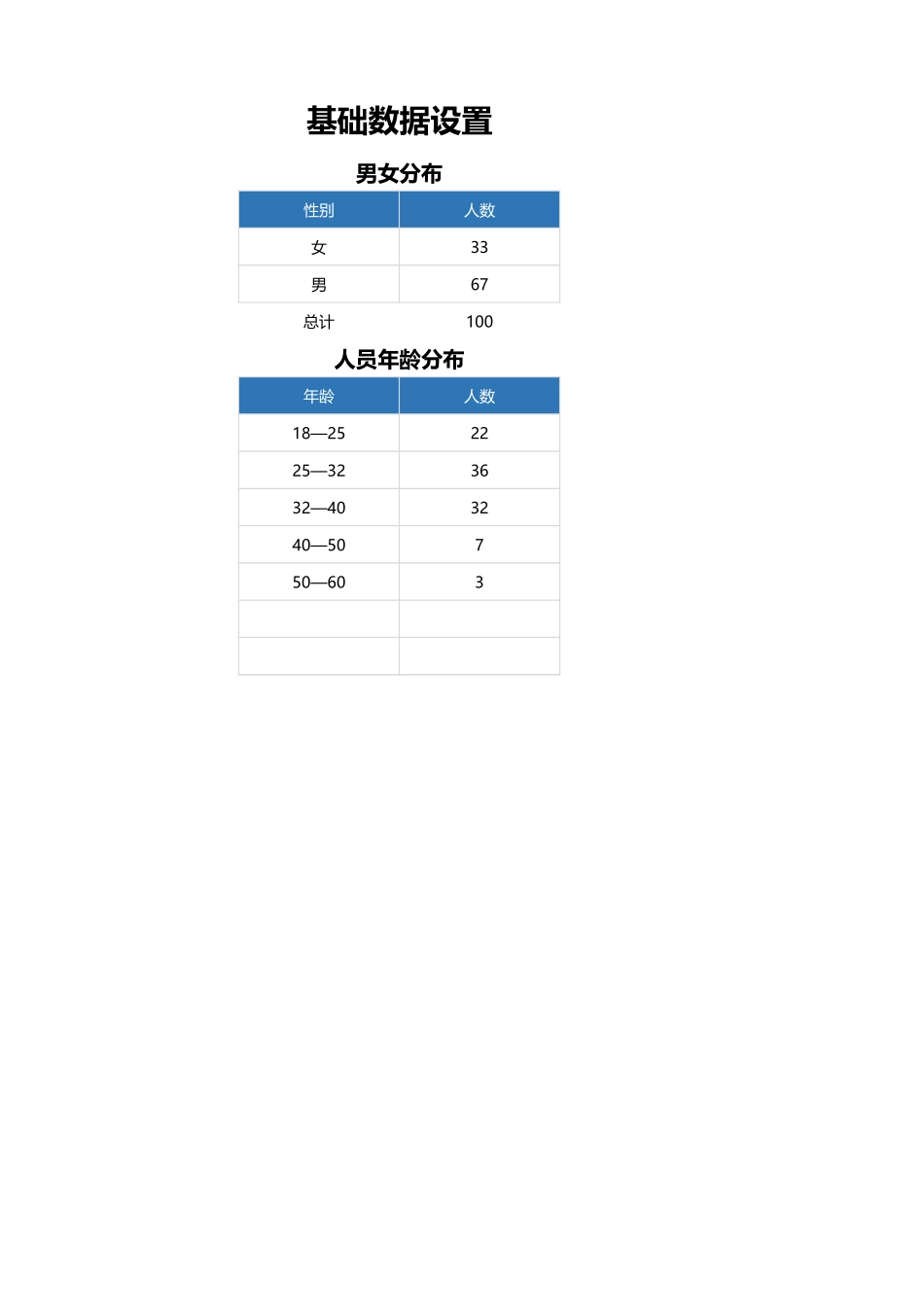 2025年人力资源制度：人员结构可视化分析看板.xlsx_第2页