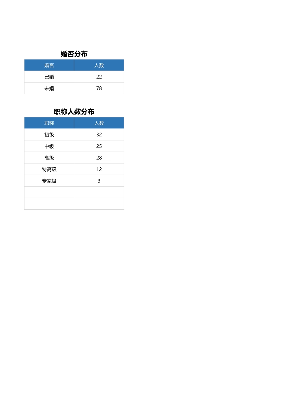 2025年人力资源制度：人员结构可视化分析看板.xlsx_第3页