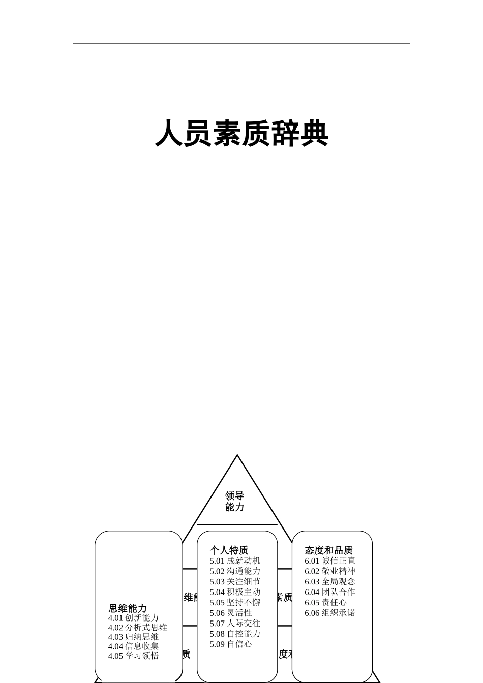 2025年人力资源制度：人员素质辞典（通用类）.doc_第1页