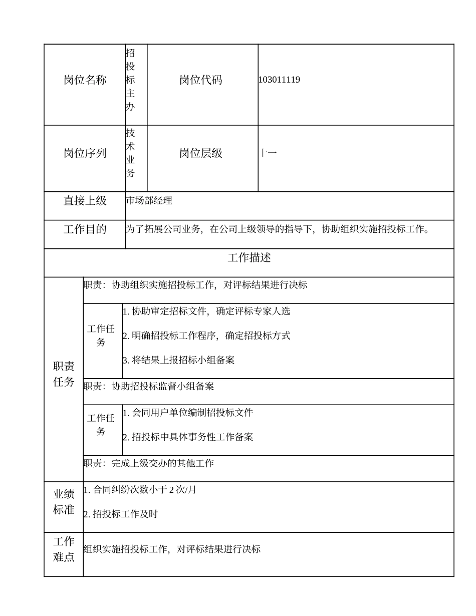2025年人力资源制度：103011119 招投标主办.doc_第1页