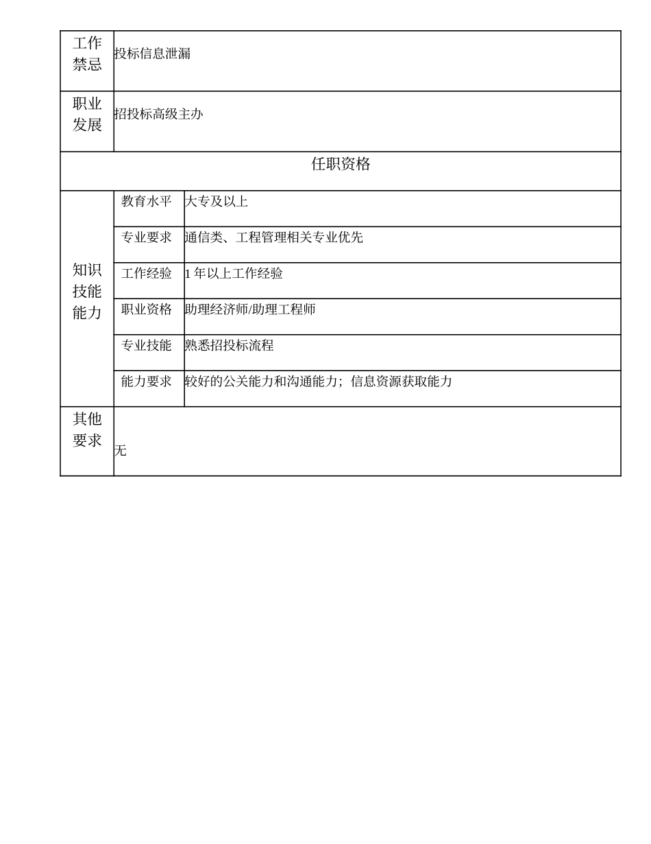 2025年人力资源制度：103011119 招投标主办.doc_第2页