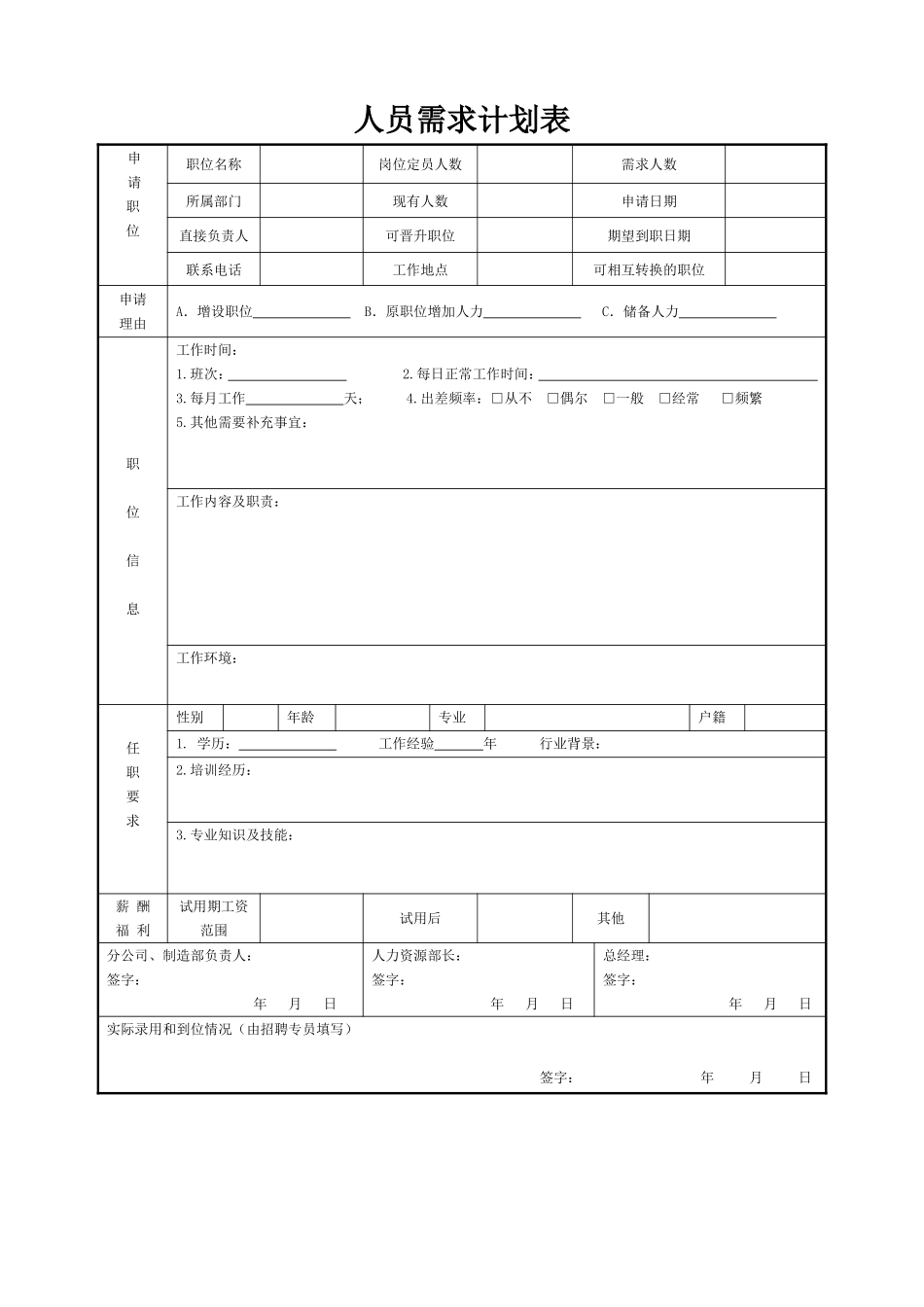 2025年人力资源制度：人员增补计划表(详细).doc_第1页