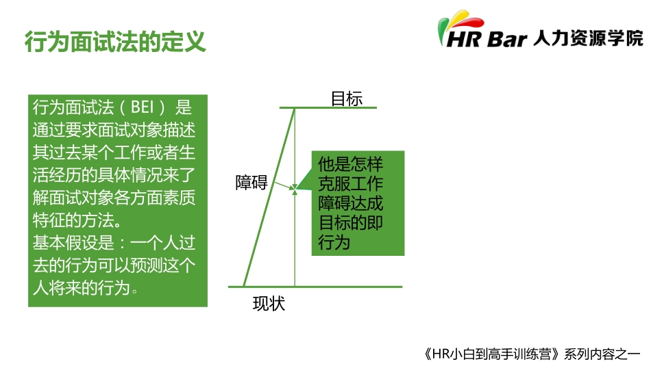 2025年人力资源制度：如何操作基于行为的面试.pdf_第3页