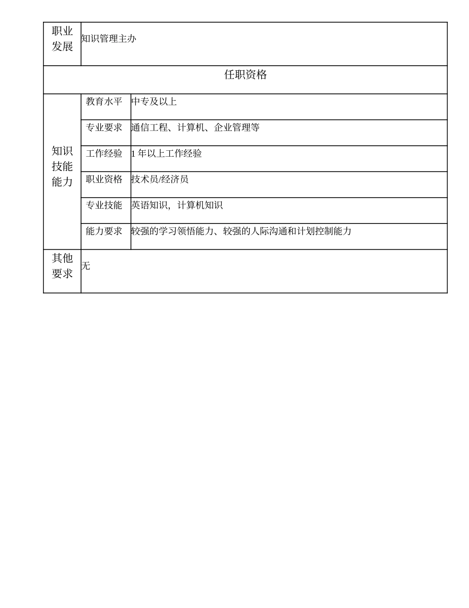 2025年人力资源制度：103011212 知识管理员.doc_第2页