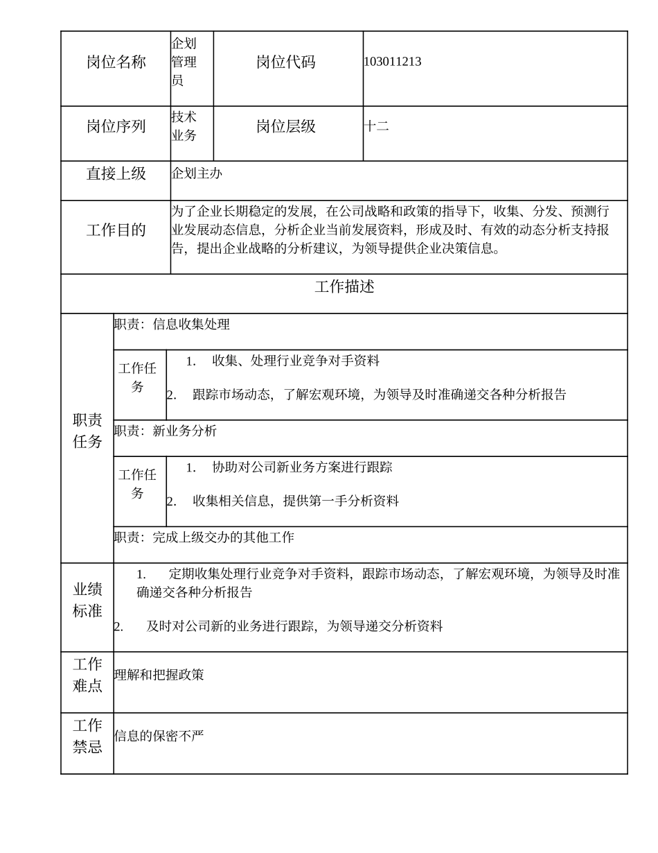 2025年人力资源制度：103011213 企划管理员.doc_第2页