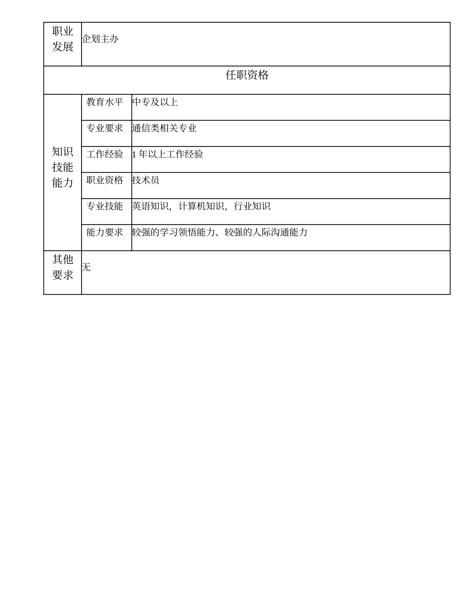 2025年人力资源制度：103011213 企划管理员.doc_第3页