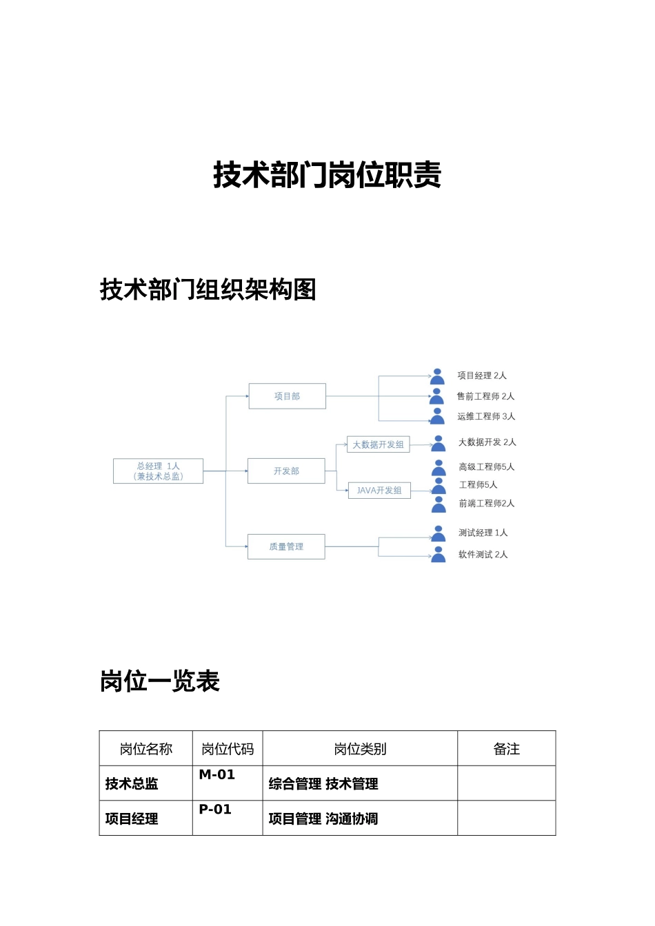 2025年人力资源制度：软件研发技术部门岗位职责02.docx_第2页