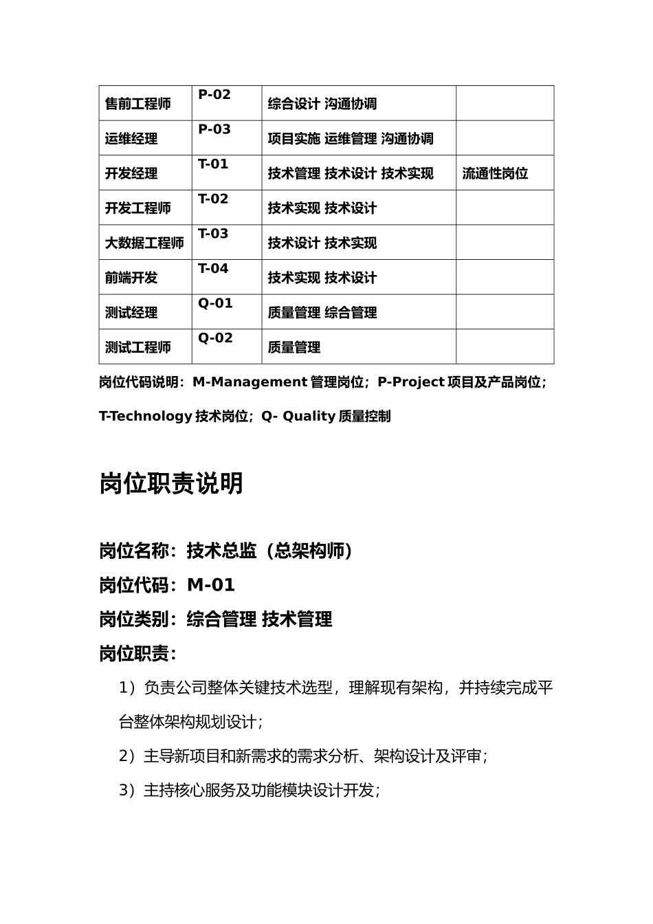 2025年人力资源制度：软件研发技术部门岗位职责02.docx_第3页