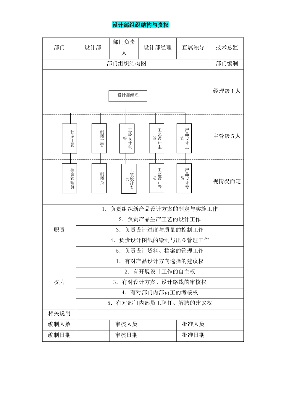 2025年人力资源制度：设计部组织结构与责权.docx_第1页