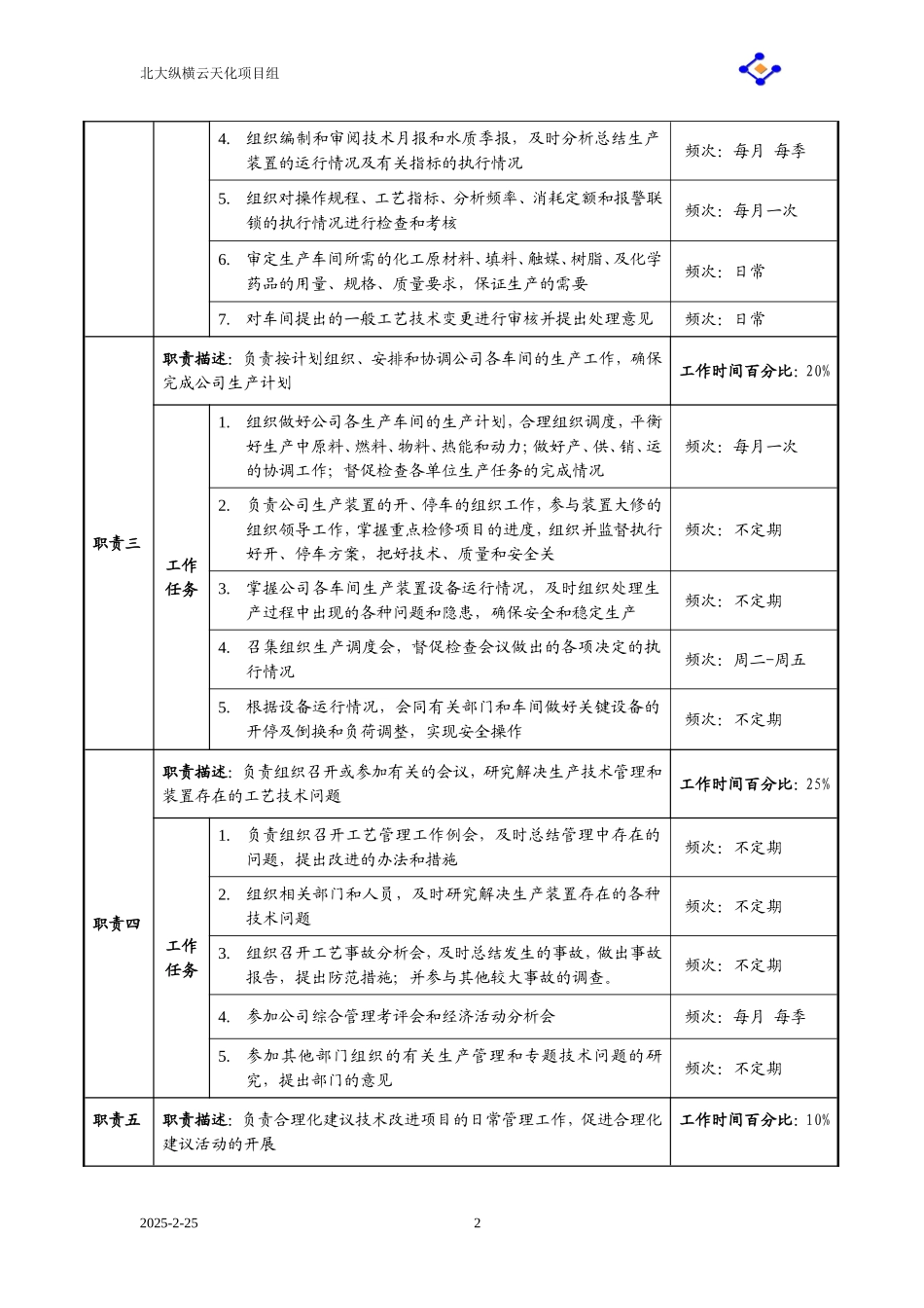2025年人力资源制度：生产部职务说明书（大全）.doc_第2页