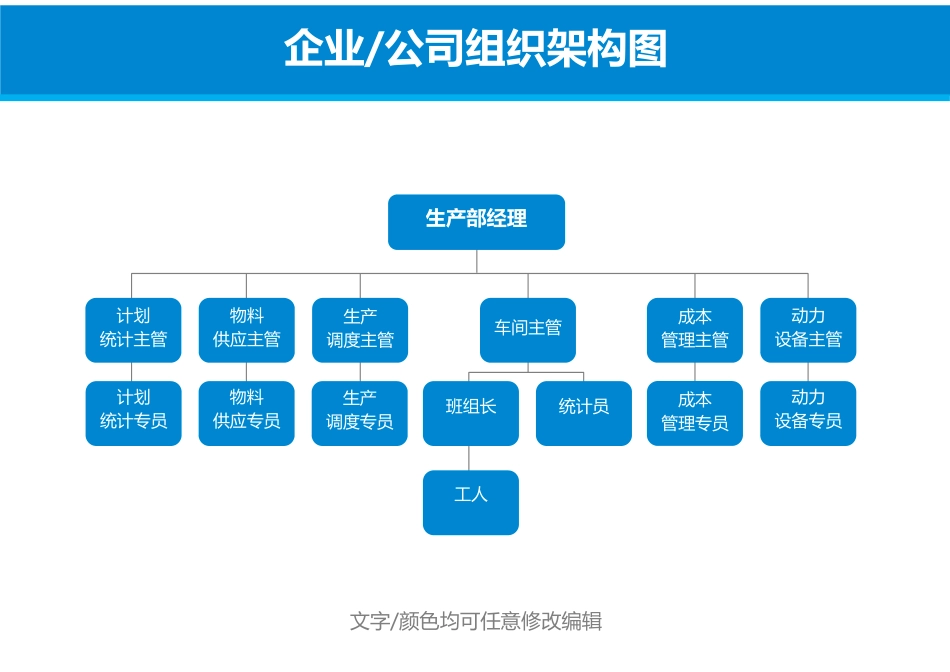 2025年人力资源制度：生产部组织架构图.docx_第1页