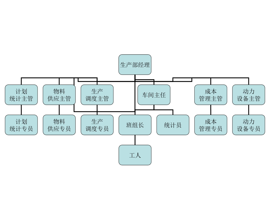 2025年人力资源制度：生产中心.ppt_第1页