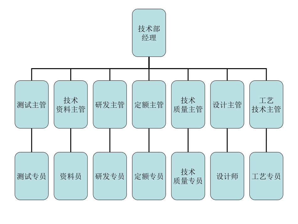 2025年人力资源制度：生产中心.ppt_第2页