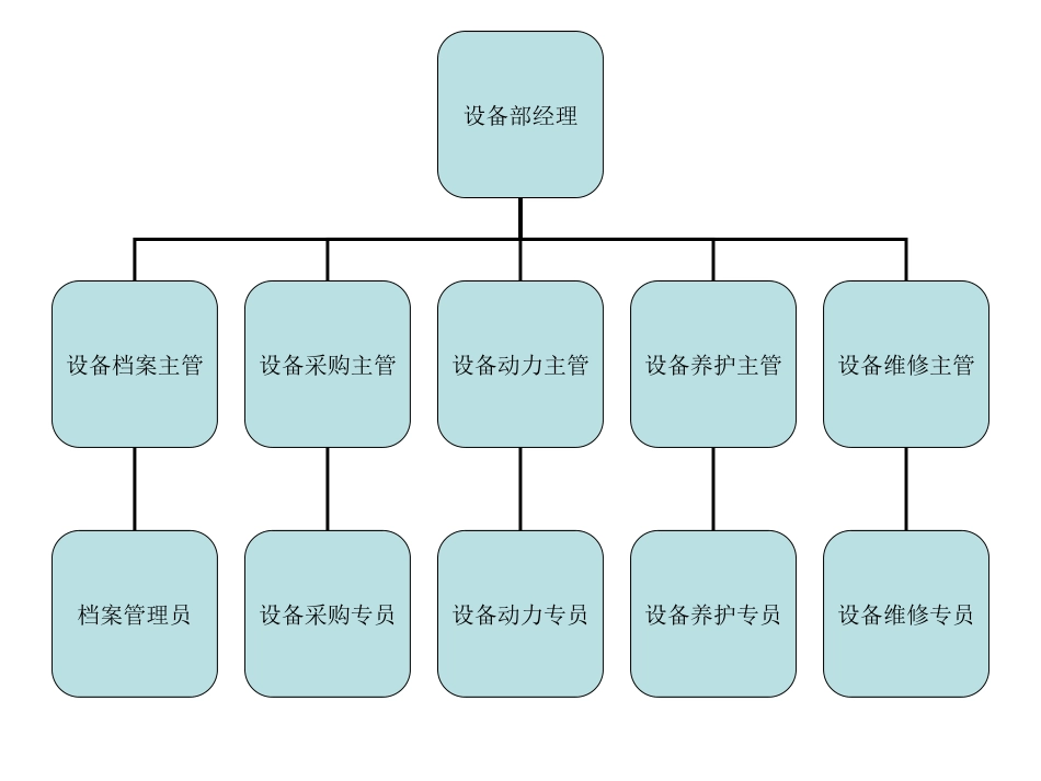 2025年人力资源制度：生产中心.ppt_第3页