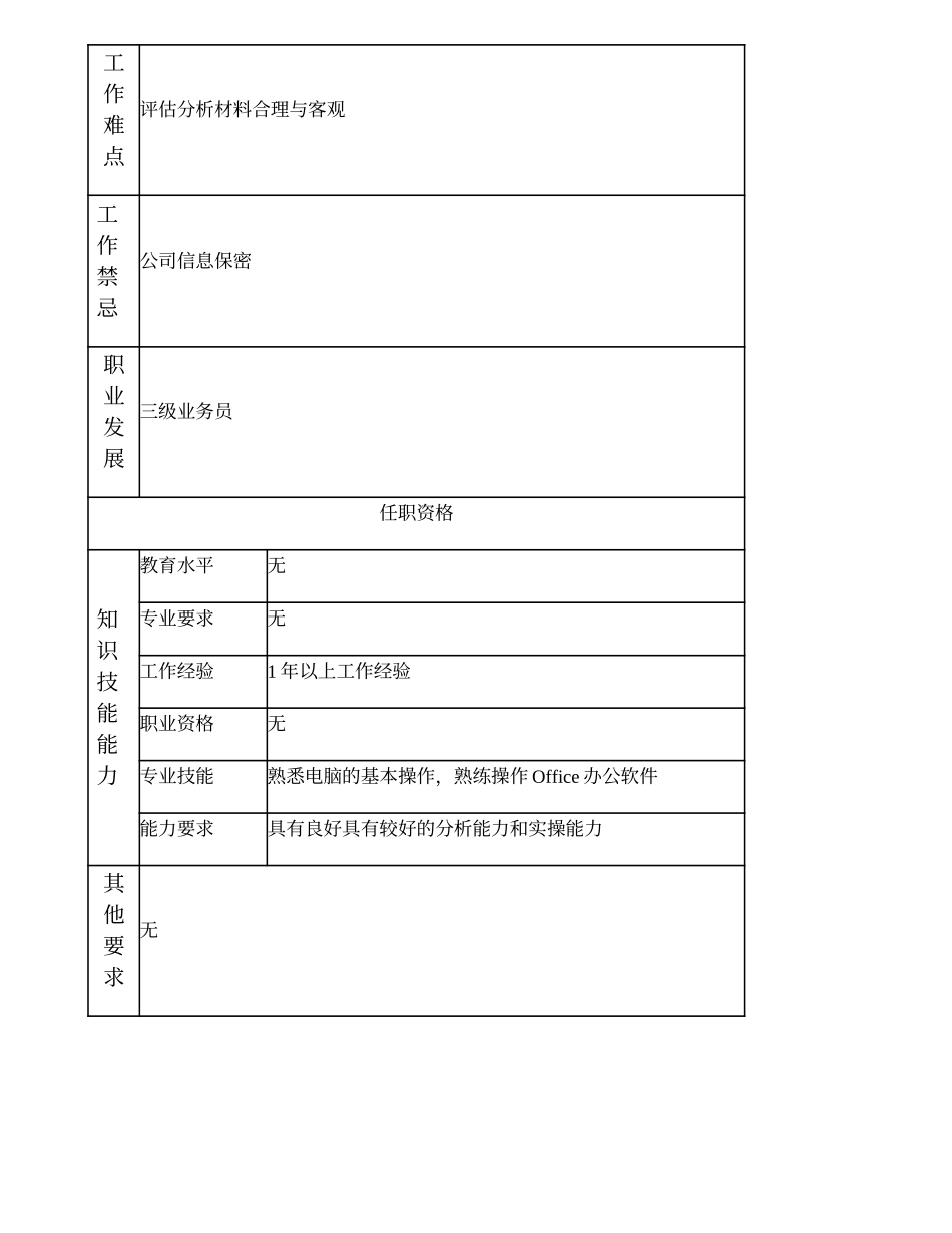 2025年人力资源制度：103021524 四级业务员.doc_第2页