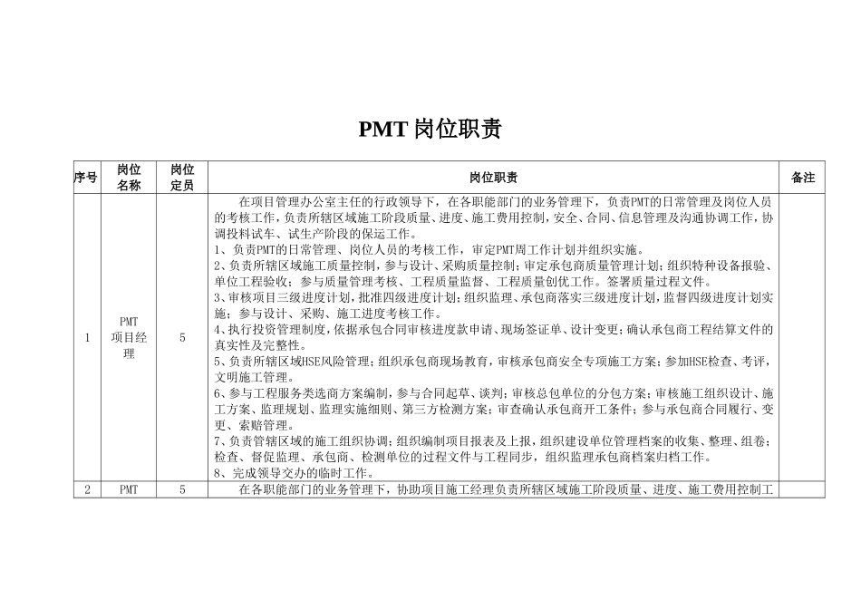 2025年人力资源制度：石油石化PMT岗位职责.doc_第1页