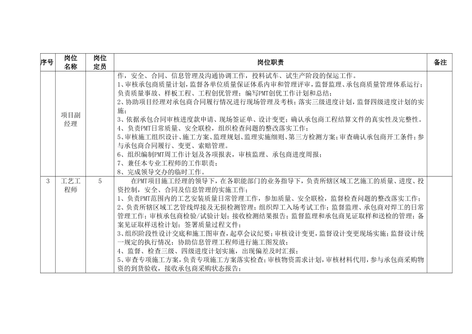 2025年人力资源制度：石油石化PMT岗位职责.doc_第2页