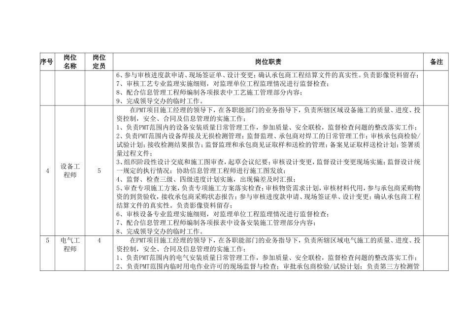 2025年人力资源制度：石油石化PMT岗位职责.doc_第3页