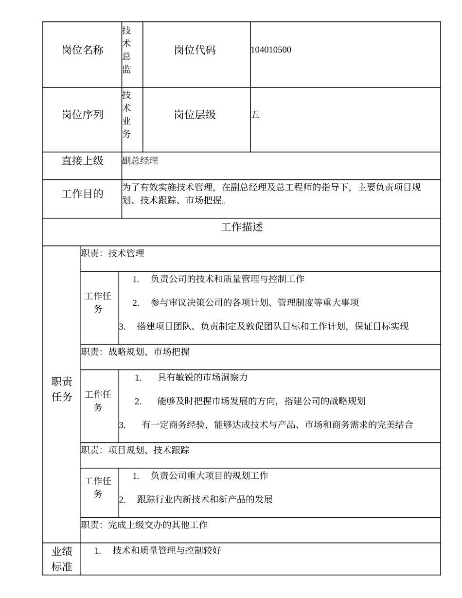 2025年人力资源制度：104010500 技术总监.doc_第1页