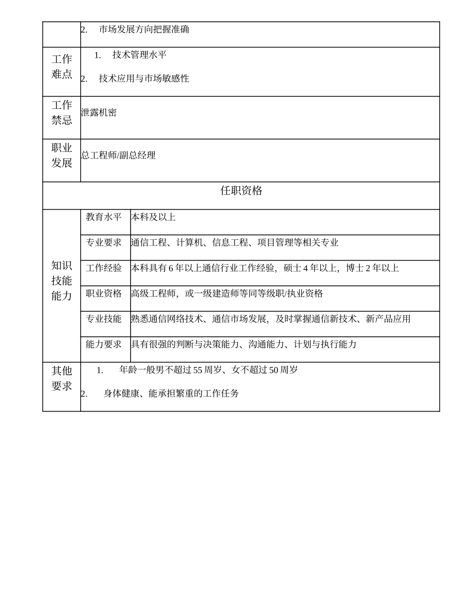 2025年人力资源制度：104010500 技术总监.doc_第2页