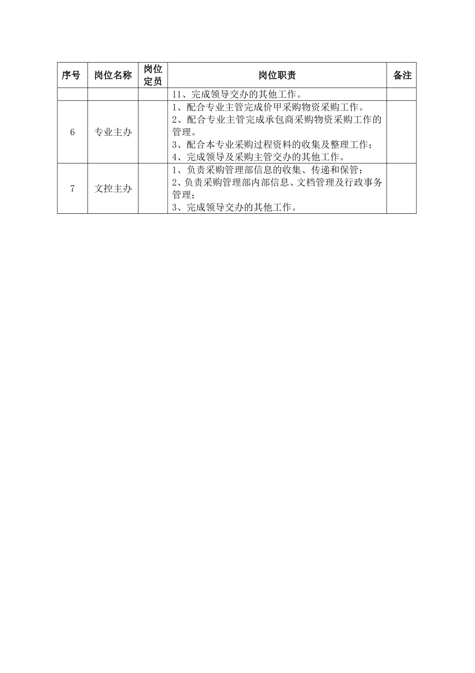 2025年人力资源制度：石油石化采购管理部部门岗位职责.doc_第2页