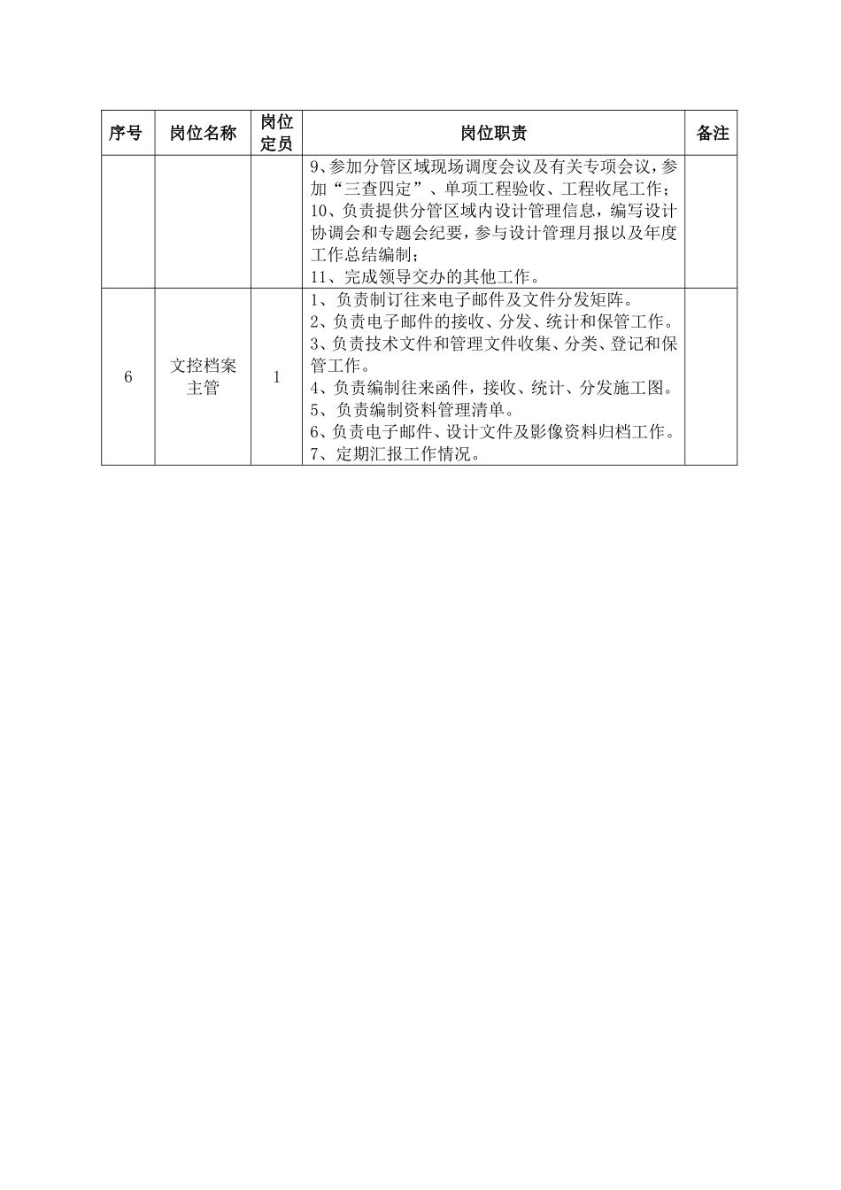 2025年人力资源制度：石油石化设计管理部部门岗位职责.doc_第2页