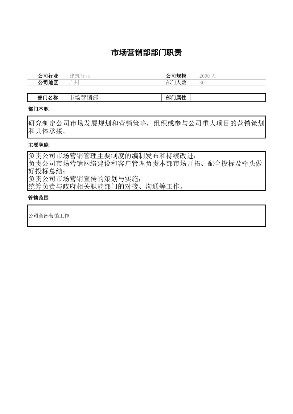 2025年人力资源制度：市场营销部部门职责.doc_第1页