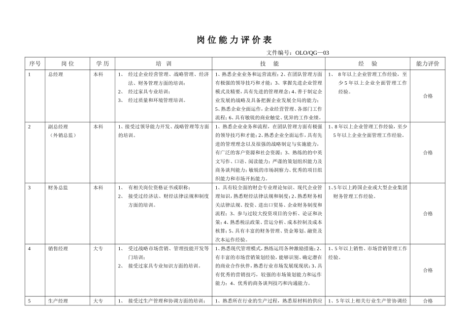 2025年人力资源制度：通用类岗位能力评价表.doc_第1页