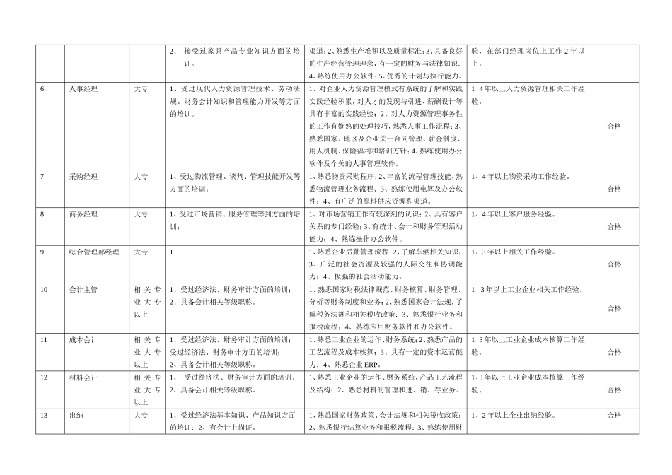 2025年人力资源制度：通用类岗位能力评价表.doc_第2页