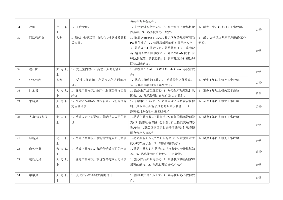 2025年人力资源制度：通用类岗位能力评价表.doc_第3页