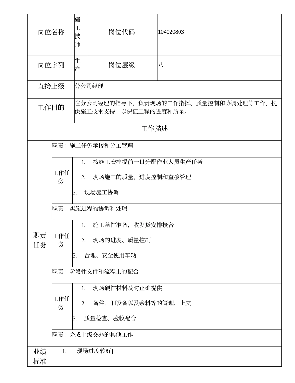 2025年人力资源制度：104020803 施工技师.doc_第1页